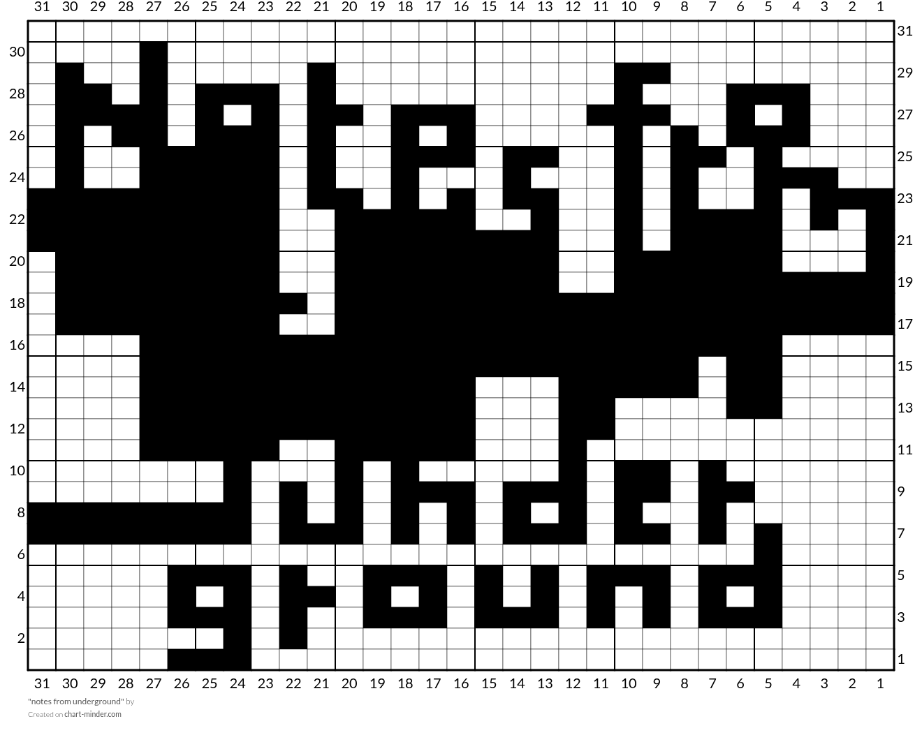 "notes from underground"